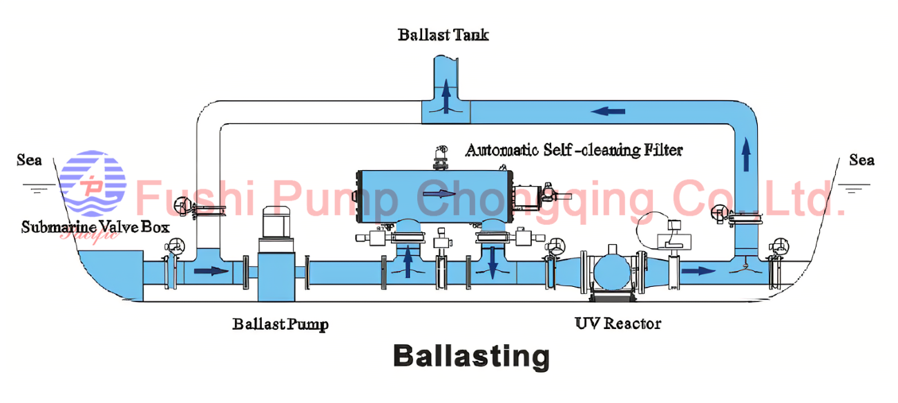 Marine Ballast Pump process.png